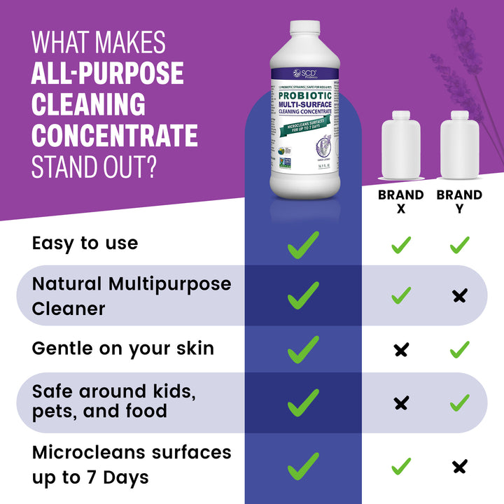 SCD Cleaning Concentrate Lavender